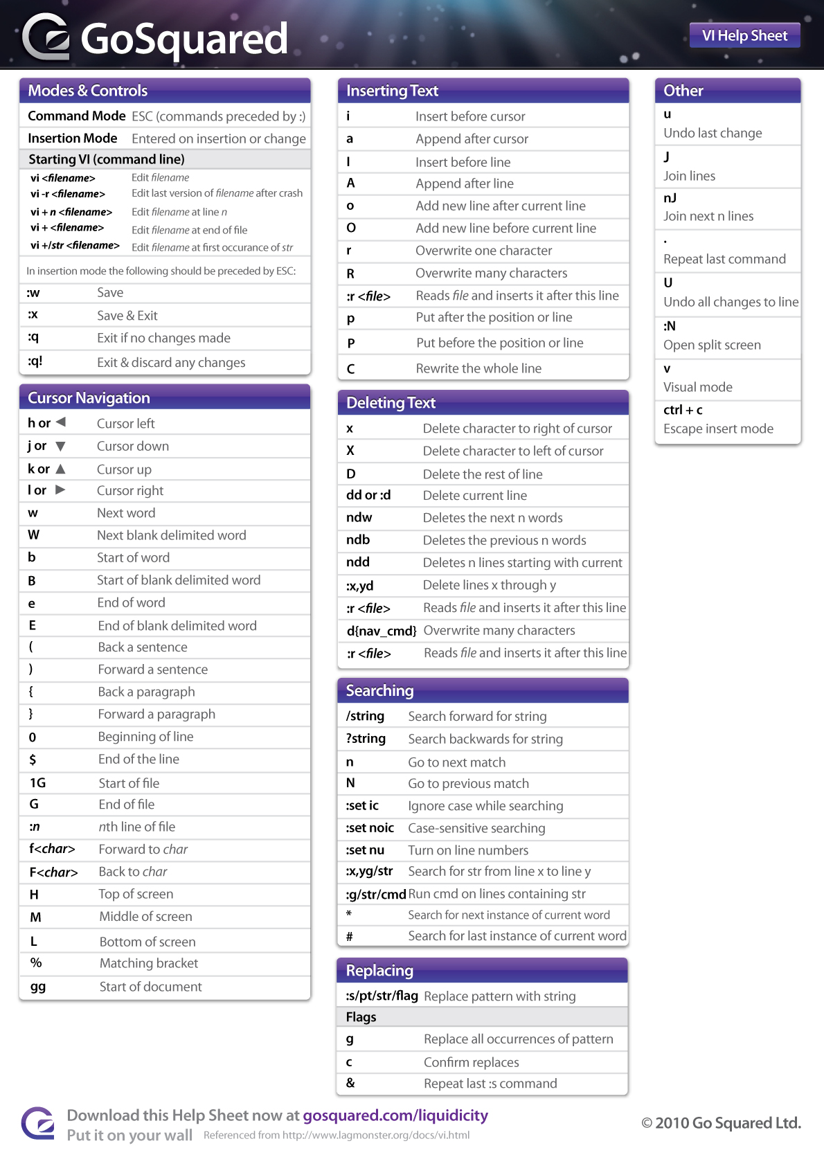 VIM LINUX Raccourcis clavier Tapis de souris, Guide de référence